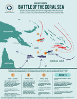 Battle of the Coral Sea map and infographic, published 3 May 2017