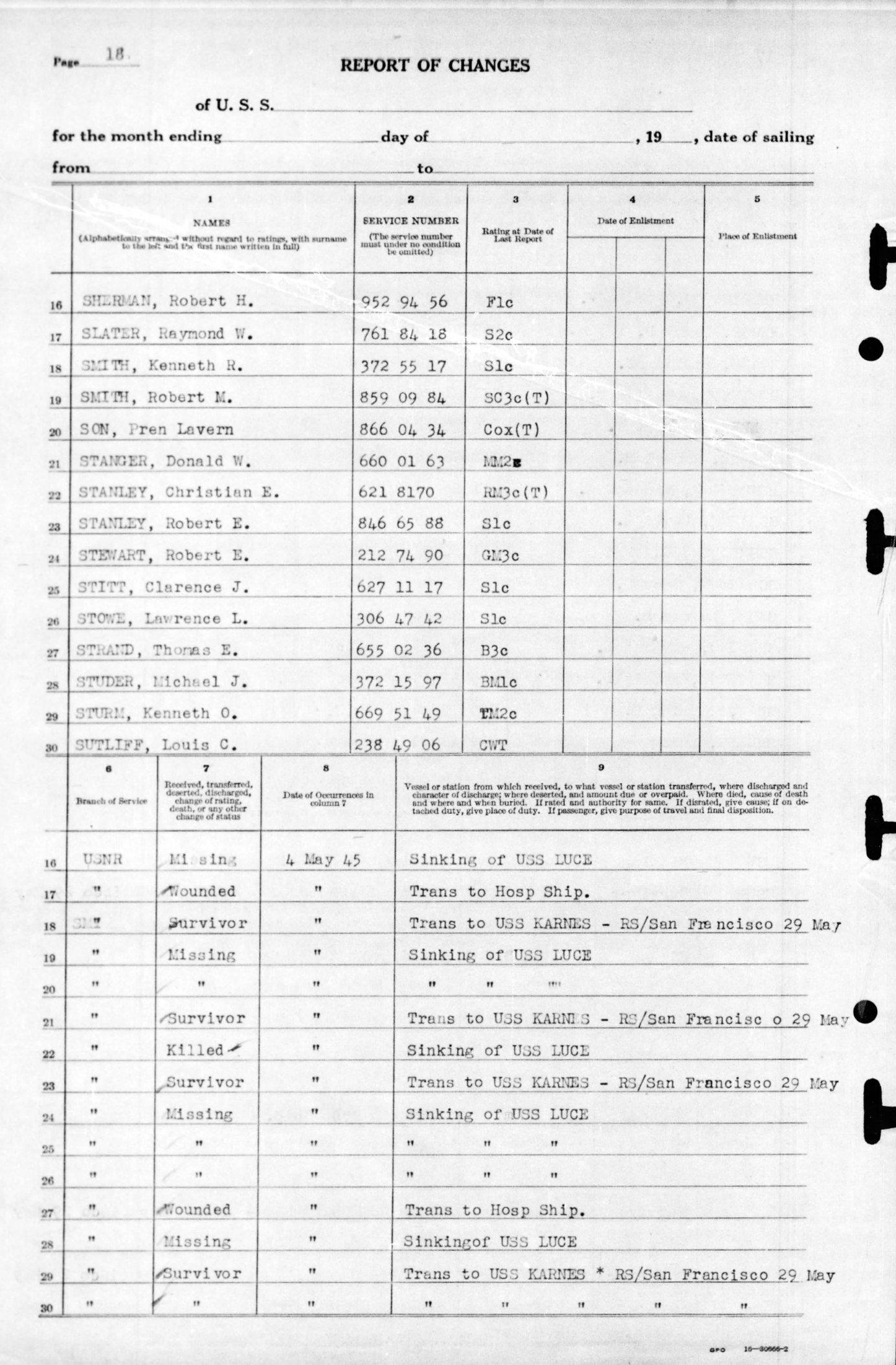USS Luce final muster list dated June 19, 1945 after the ship was sunk May 4, 1945. Page 20 of 25.