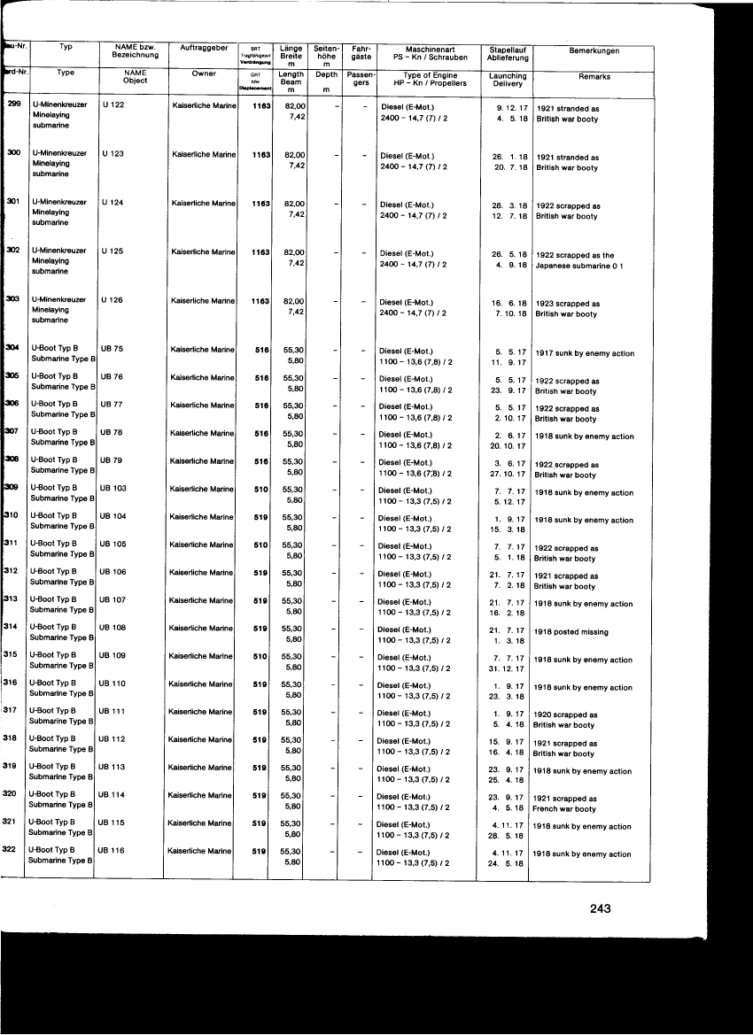 Blohm und Voss shipyard construction list, yard numbers 299 through 322, 1917-1918