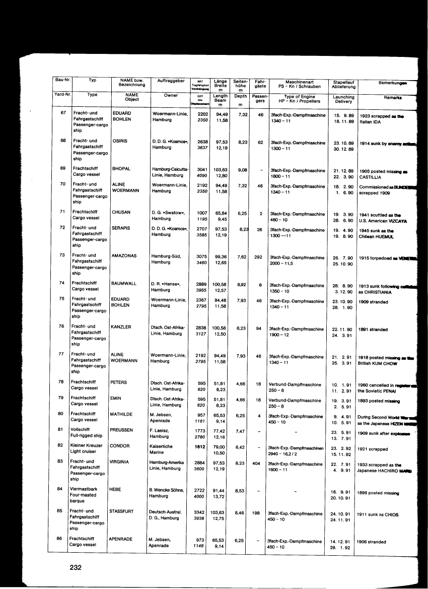 Blohm und Voss shipyard construction list, yard numbers 67 through 86, 1889-1892