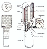 Diagram of RGD-33 grenade