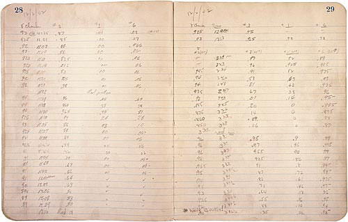 A page out of a Manhattan Project scientist's notebook, noting the world's first controlled, self-sustaining nuclear chain reaction, achieved on 2 Dec 1942
