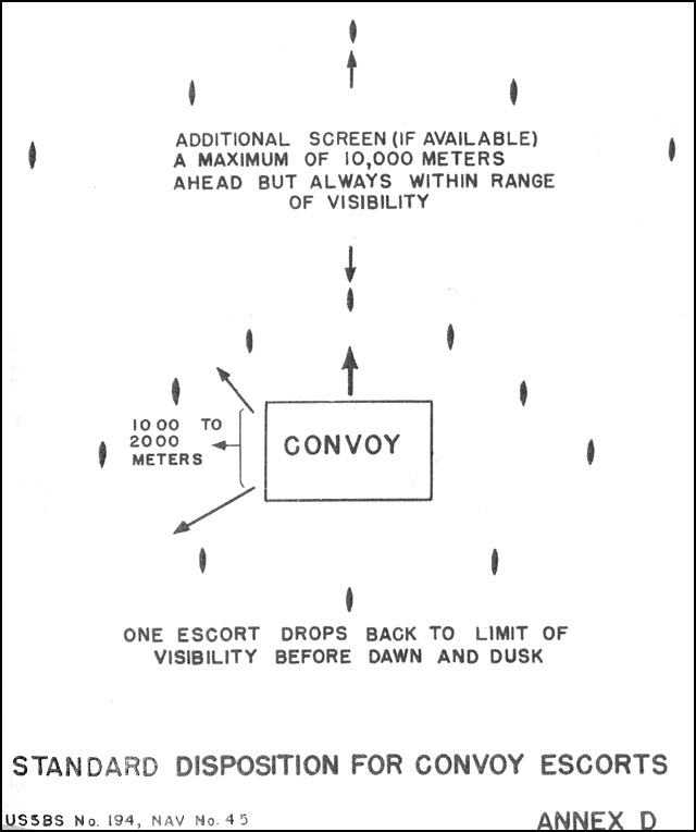 Standard disposition for Japanese convoy escorts, annex D of Lieutenant Commander Yasumoto's interrogation, 28 Oct 1945