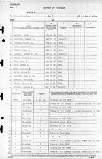 USS Luce final muster list dated June 19, 1945 after the ship was sunk May 4, 1945. Page 11 of 25.