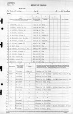 USS Luce final muster list dated June 19, 1945 after the ship was sunk May 4, 1945. Page 15 of 25.
