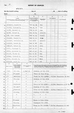 USS Luce final muster list dated June 19, 1945 after the ship was sunk May 4, 1945. Page 20 of 25.