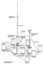 Schematic of a German Wetter-Funkgerät Land (Weather Radio for Land) or WFL manufactured by the Siemens-Schuckert corporation. On 22 Oct 1943, WFL #26 was deployed by U-537 as Weather Station Kurt on the Labrador coast