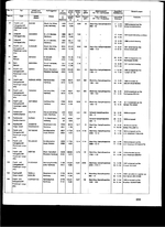 Blohm und Voss shipyard construction list, yard numbers 87 through 105, 1892-1894