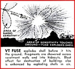 Graphic from post-war Yank Magazine depicting how the VT Radio Proximity Fuze created an air burst with an artillery shell, 5 Nov 1945.