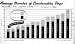 Chart published in the United States Maritime Report of Progress showing Kaiser Richmond Shipyards, under the name Permanente, had the lowest average number of days for Liberty-ship construction through 1 Jun 1944.