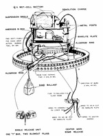 Annotated diagram of a Japanese Fu-Go Type A balloon bomb from top to bottom.