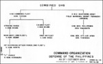 Annex C of the interrogation of Mitsuo Fuchida, 10 Oct 1945; Japanese command organization of the Philippine Islands area