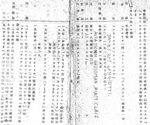 Interrogation transcript of Taihoku Prison captive Airman First Class James Langiotti of US Navy, late Oct 1944