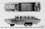 Diagram of the early DUKW from the US Army Service Manual
