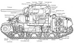 A cutaway showing the internal arrangement of an M4A4 Sherman