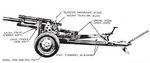 Illustration of 105 mm Howitzer M2A1 on Carriage M2A1 as seen in US War Department technical manual TM-9-1325, Sep 1944, 4 of 6