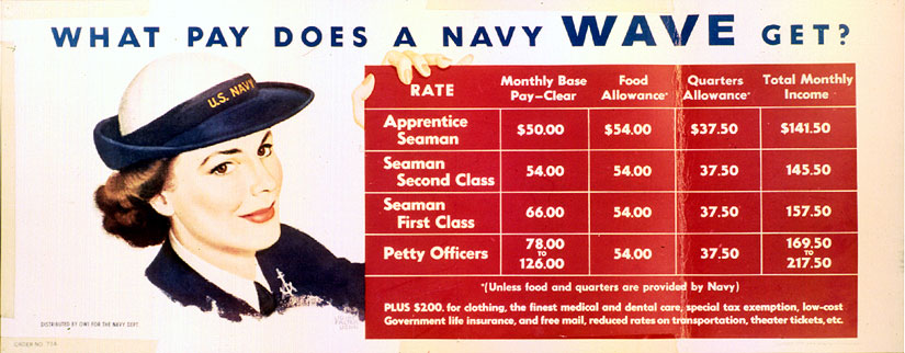 US Navy recruitment poster for the WAVES program, circa Aug 1942-1945
